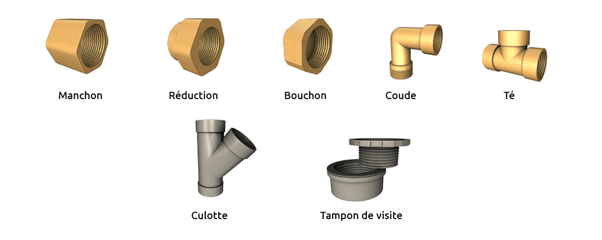 Raccord Plomberie Les 5 Formes Mat riaux Selon Votre Besoin