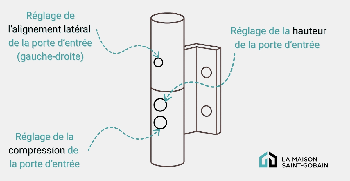 R glage Porte D entr e Comment Bien Aligner La Porte R glage Porte D entr e Comment Bien Aligner La Porte