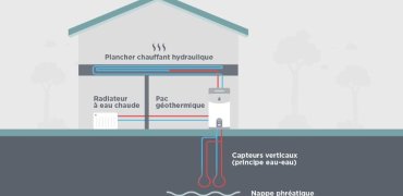 Tout savoir sur la pompe à chaleur Eau-Eau : Avantages et Inconvénients